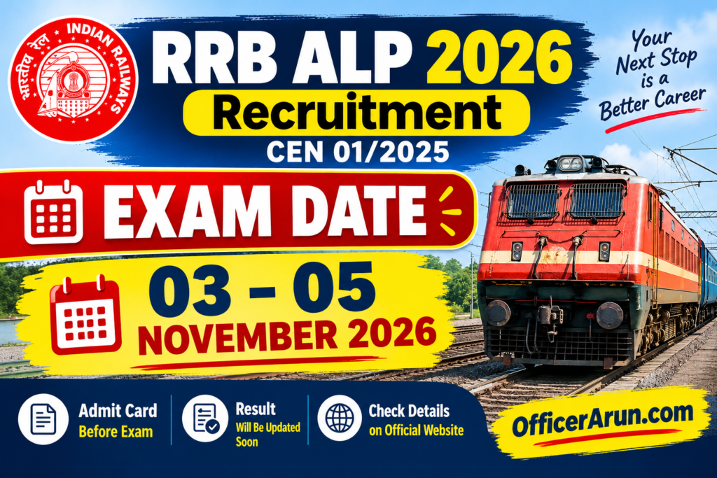 RRB ALP CBAT Exam City Details 2026